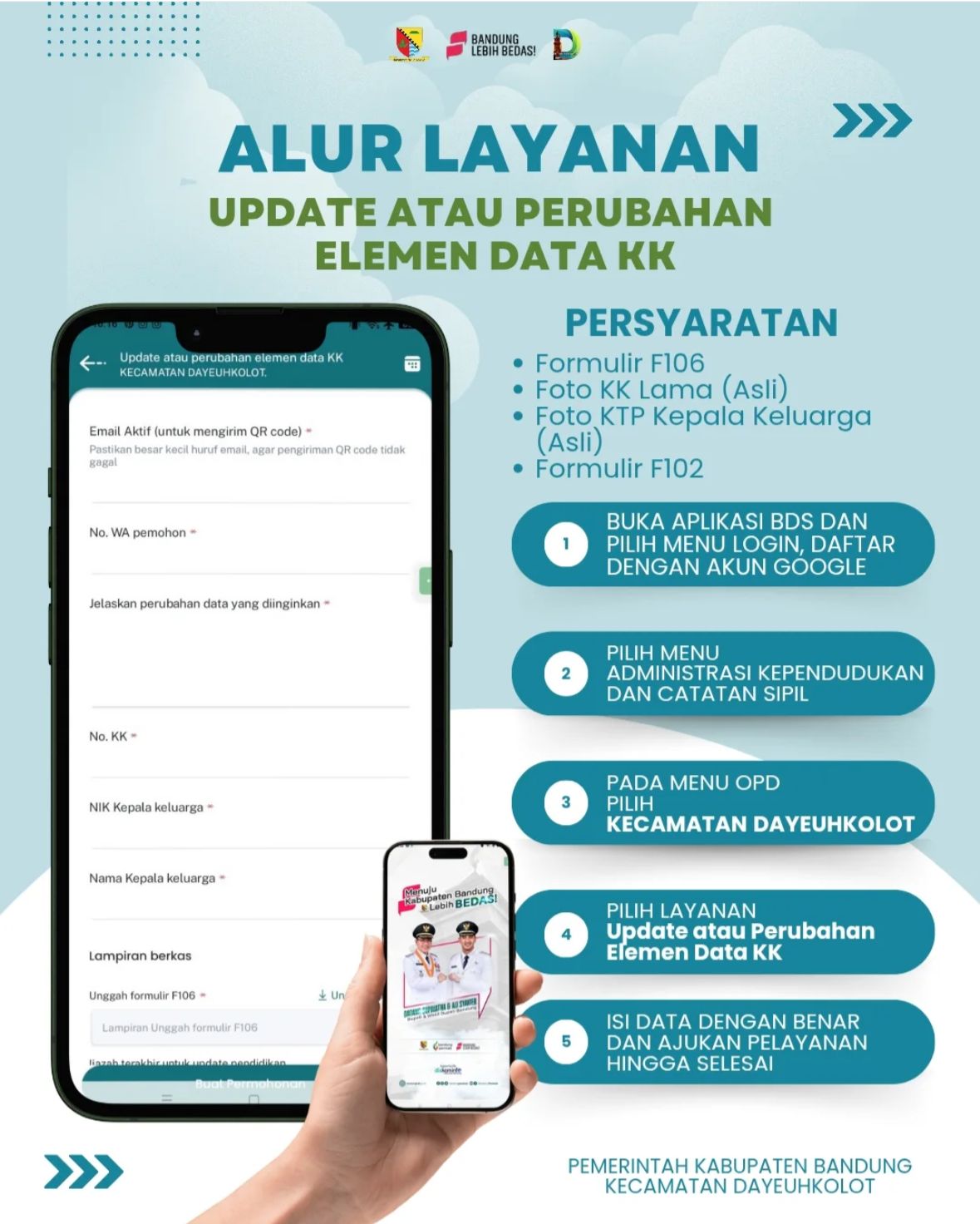 alur-layanan-update-atau-perubahan-elemen-data-kk