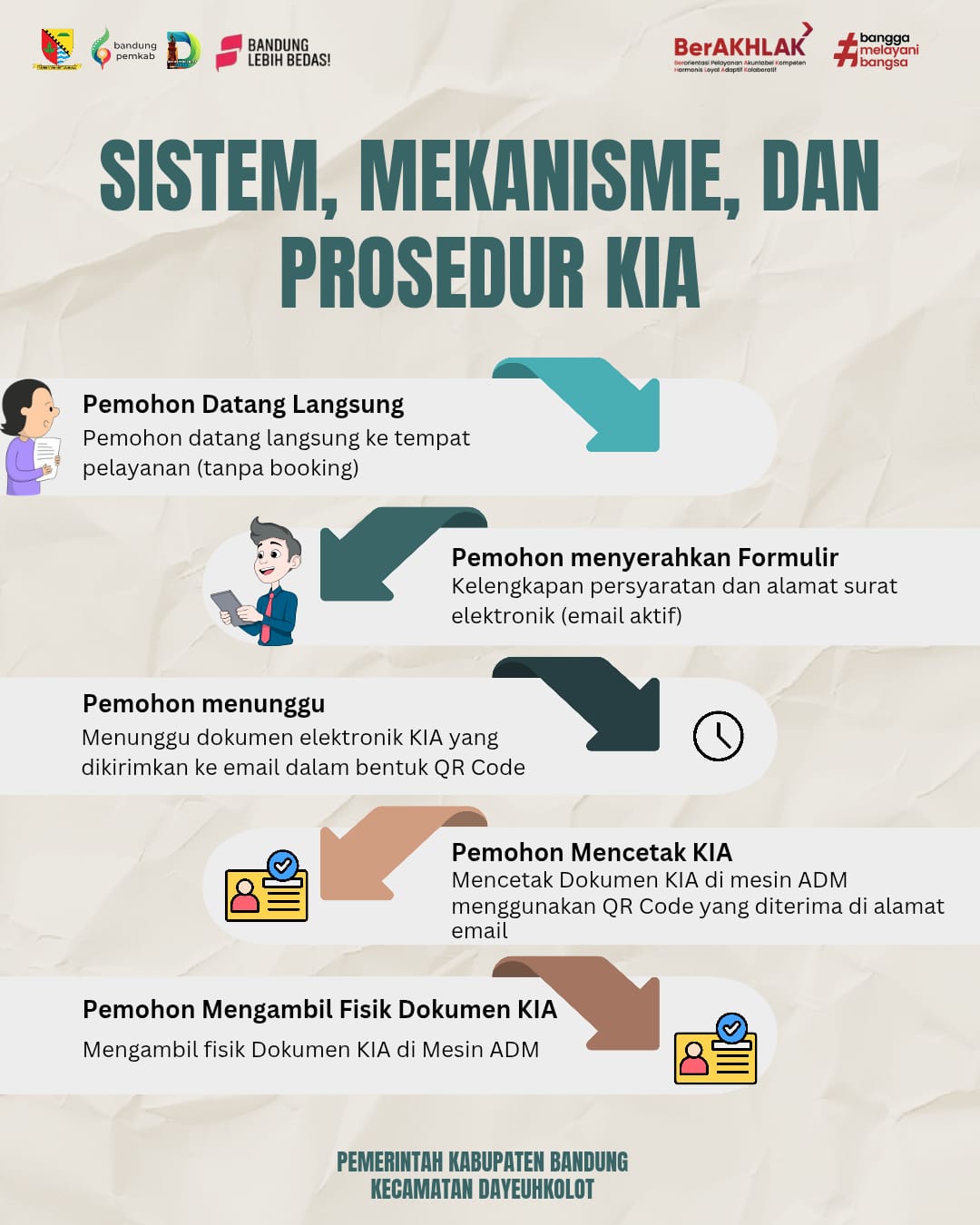sistem-mekanisme-dan-prosedur-kia