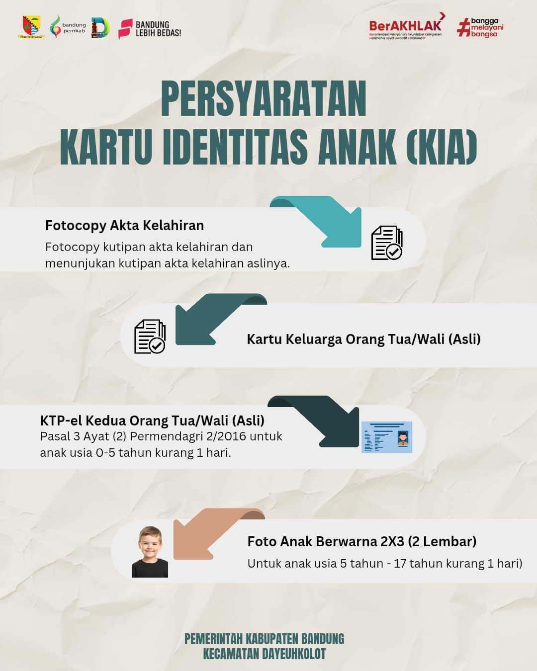 persyaratan-kartu-identitas-anak-kia